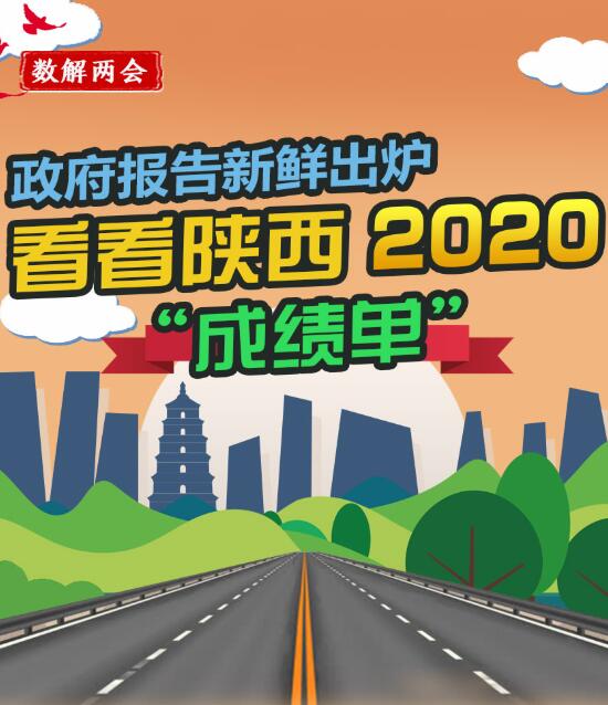 政府報(bào)告新鮮出爐 看看陜西2020“成績(jī)單”